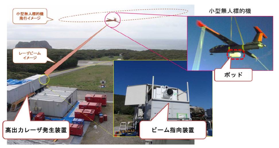 川重、防衛装備庁と高出力レーザーの研究試作を契約 | Welcome to Blog of YokoG ←クリックでフロントページへ